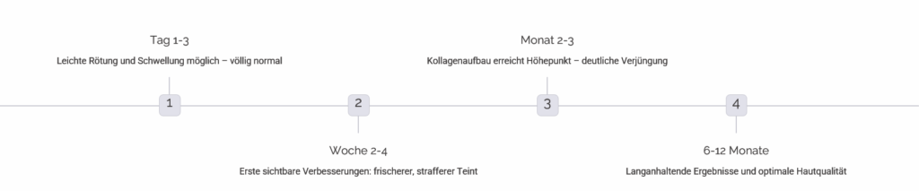 %Kosmetische Behandlungen Dresden%